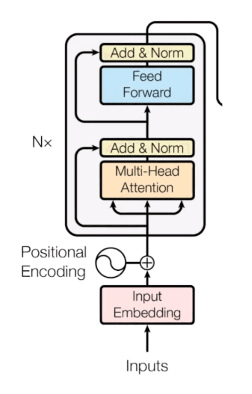 GPT-2 Implementation